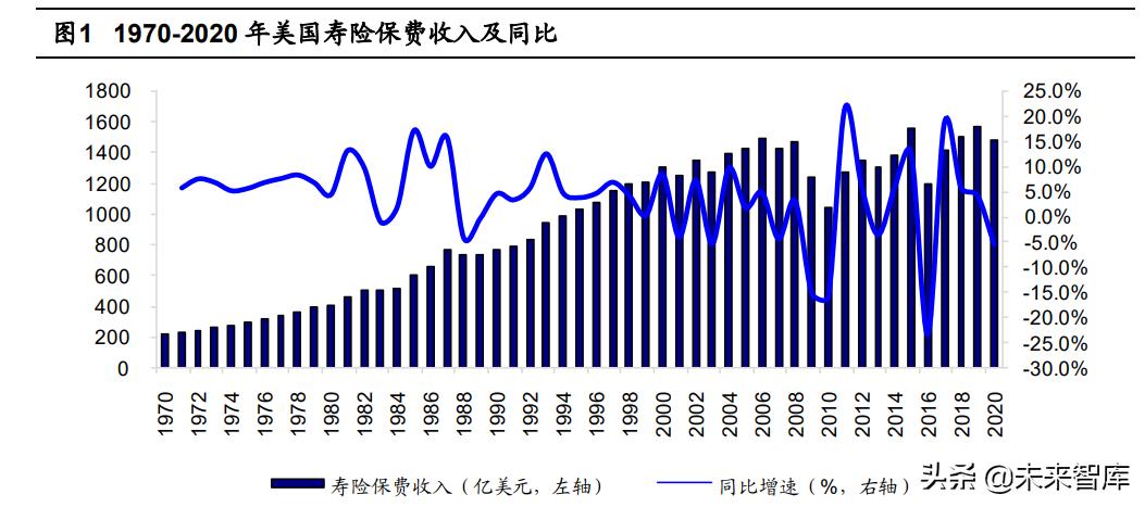 保险行业展望,新的一年保险业趋向
