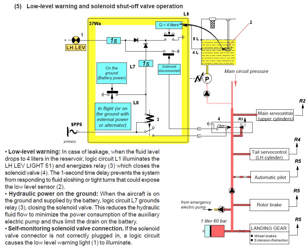 FTL-直升机试验器系列产品设计说明-T