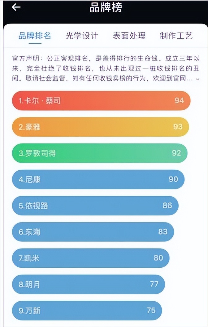 长沙配眼镜最便宜,长沙眼镜品牌