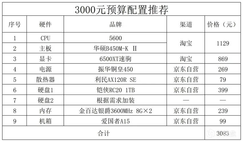 2023年的电脑配置推荐,2023年电脑配置