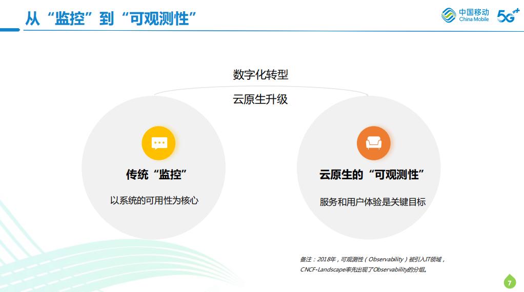 从“监控”到“可观测”，中国浙江移动都踩过哪些坑？