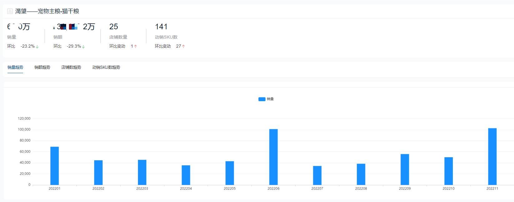 哪个品牌的猫粮销量最高,2023猫粮排行榜前十名