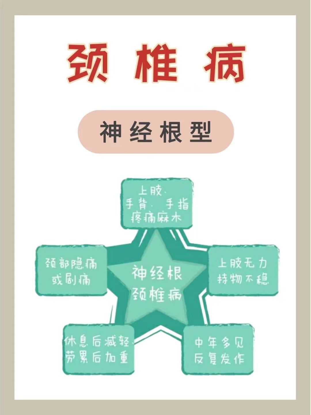 颈椎病五大类型四大辨证