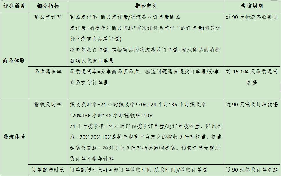 石家庄赞皇电商学习培训班 (赞皇电商干货)