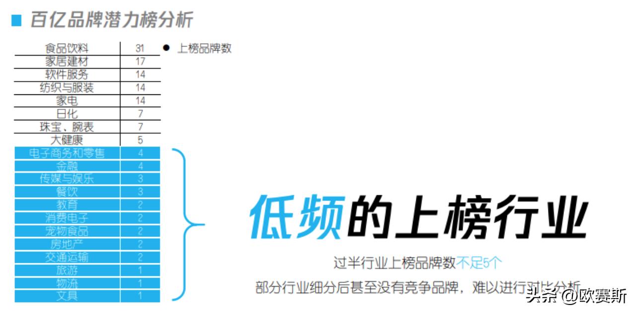 欧赛斯世界品牌,欧赛斯超级品牌访谈