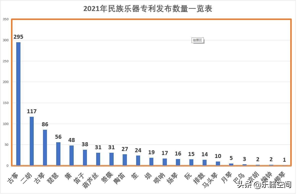 民族乐器发布专利数量要求,民族乐器发布专利660项