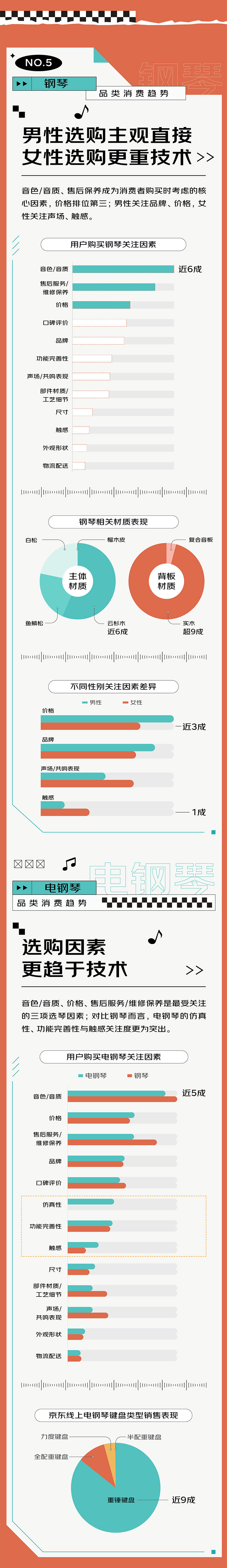 京东乐器类目,2022京东乐器报告