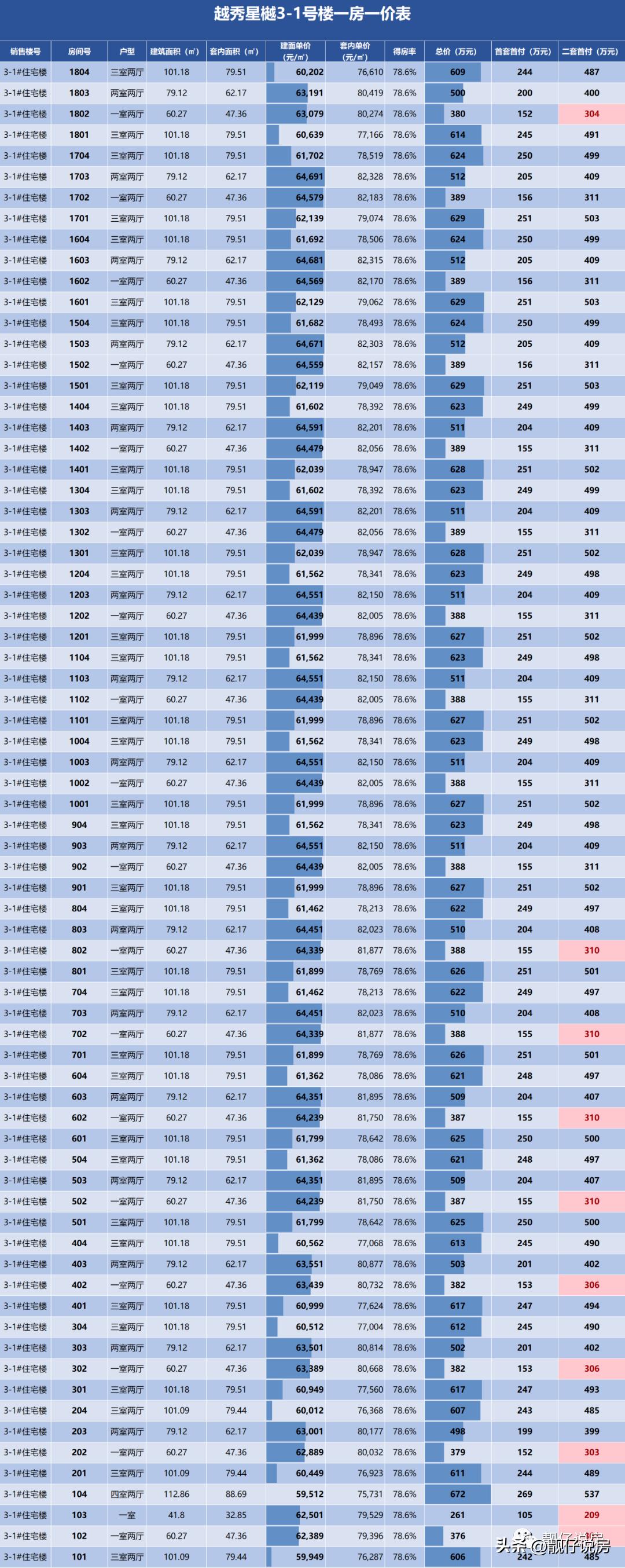 昌平朱辛庄越秀星樾房价,朱辛庄越秀星樾二手房