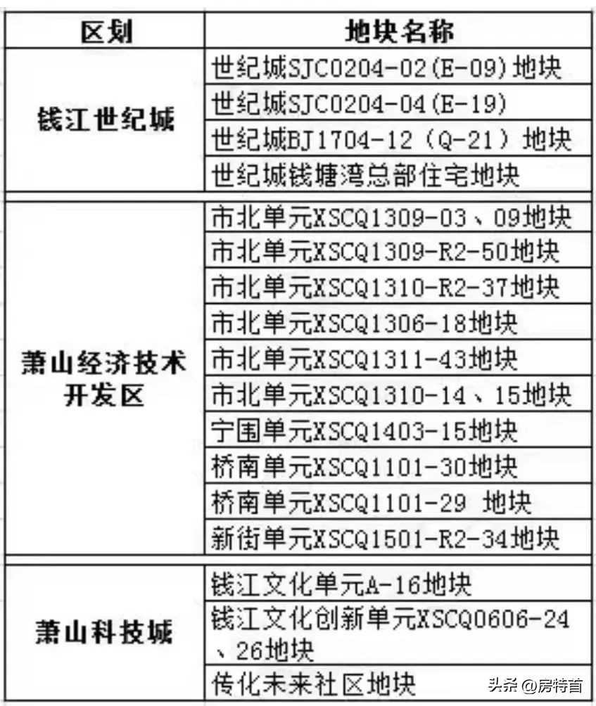 23年杭州第十二次土拍时间,18年下半年杭州土拍