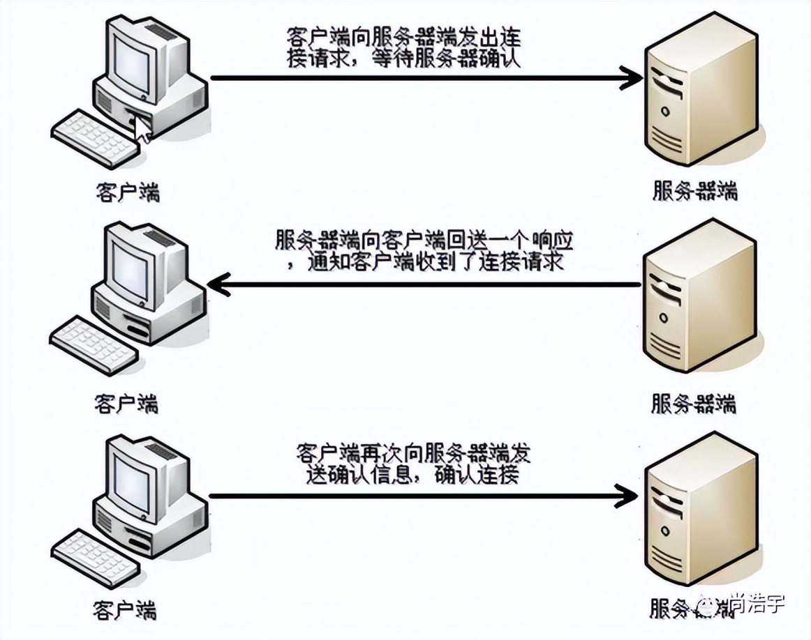 java基础总结大全实用,java集合源码深度解析