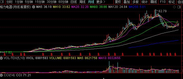 长期上升趋势的股票有什么特征,股票长期上涨都有哪些特征