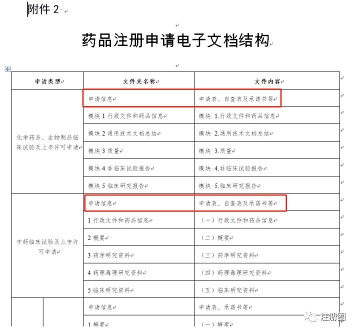 药品申报的申报资料在哪查,药品申报上市申请到批准要多久
