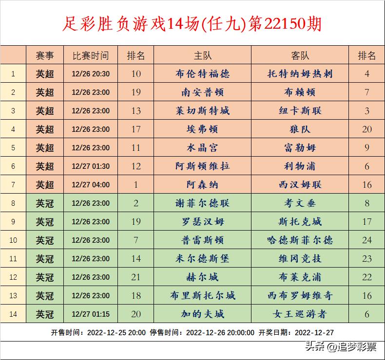 传统足彩胜负彩14场,传统足彩胜负24065期