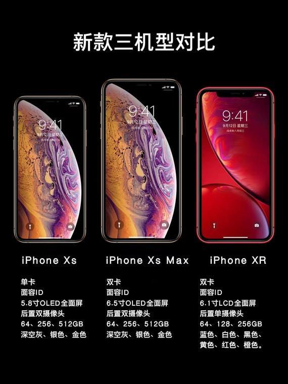 现在iphonexr值不值得入手,iphonexr和xsmax和iphonex拍照哪个好看