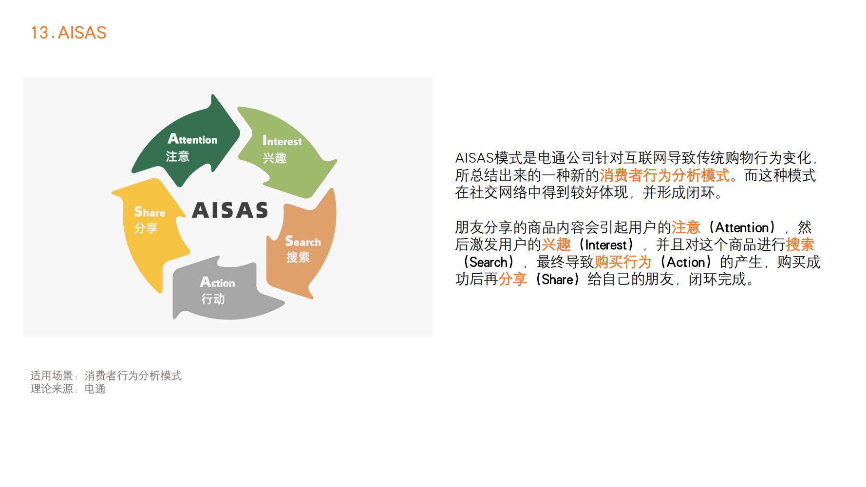 营销策略值得学习的方法,2023年最有效的100个营销方法