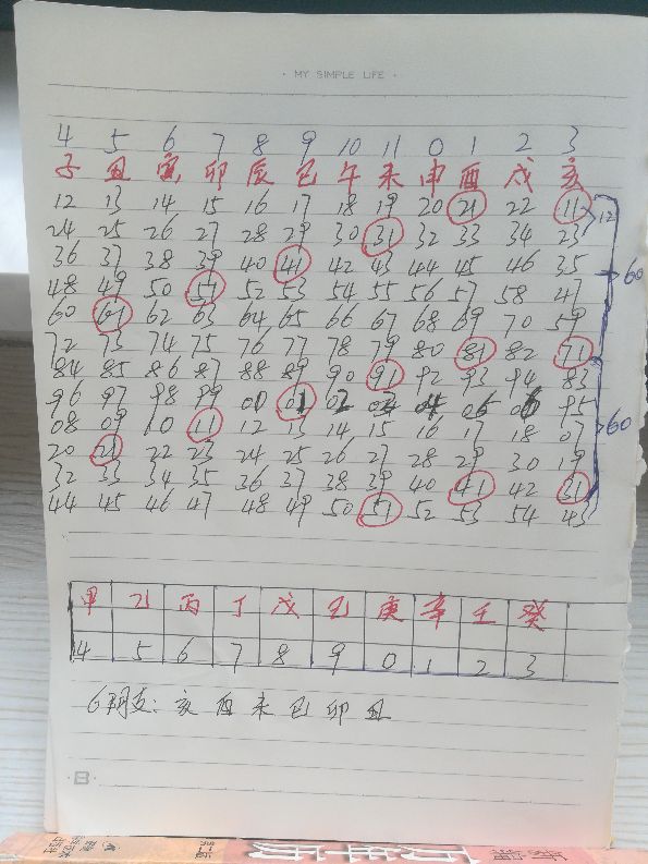 推算干支纪年的方法倪海厦,快速推算纪年干支的好方法