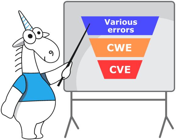 常有的软件安全漏洞有哪些,软件安全漏洞