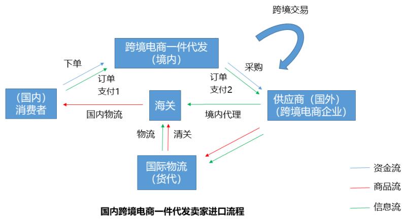 跨境电商发生的风险怎么解决,跨境电商一件代发如何防止侵权
