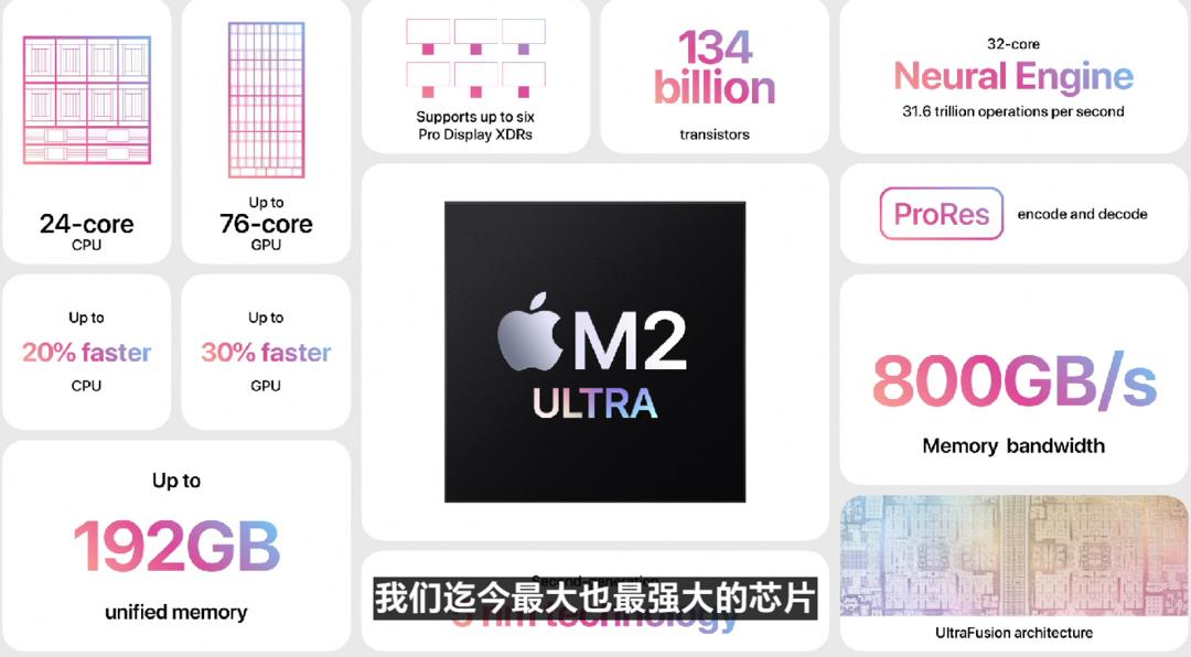 苹果m2处理器发布,苹果m2max处理器