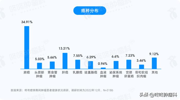 在中国得了癌症要花多少钱,癌症治疗要花多少钱