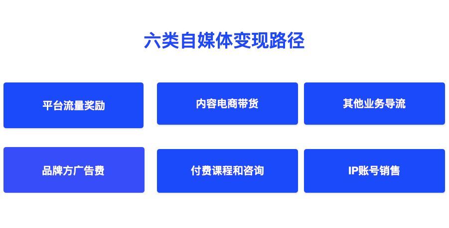 自媒体知识付费商业模式,自媒体运营知识付费行业前景