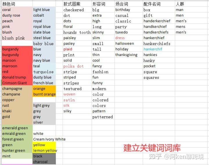 亚马逊ppc广告费是从哪里扣除的,亚马逊ppc广告