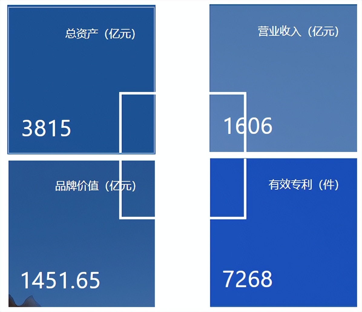 东电哈电,东电哈电重组