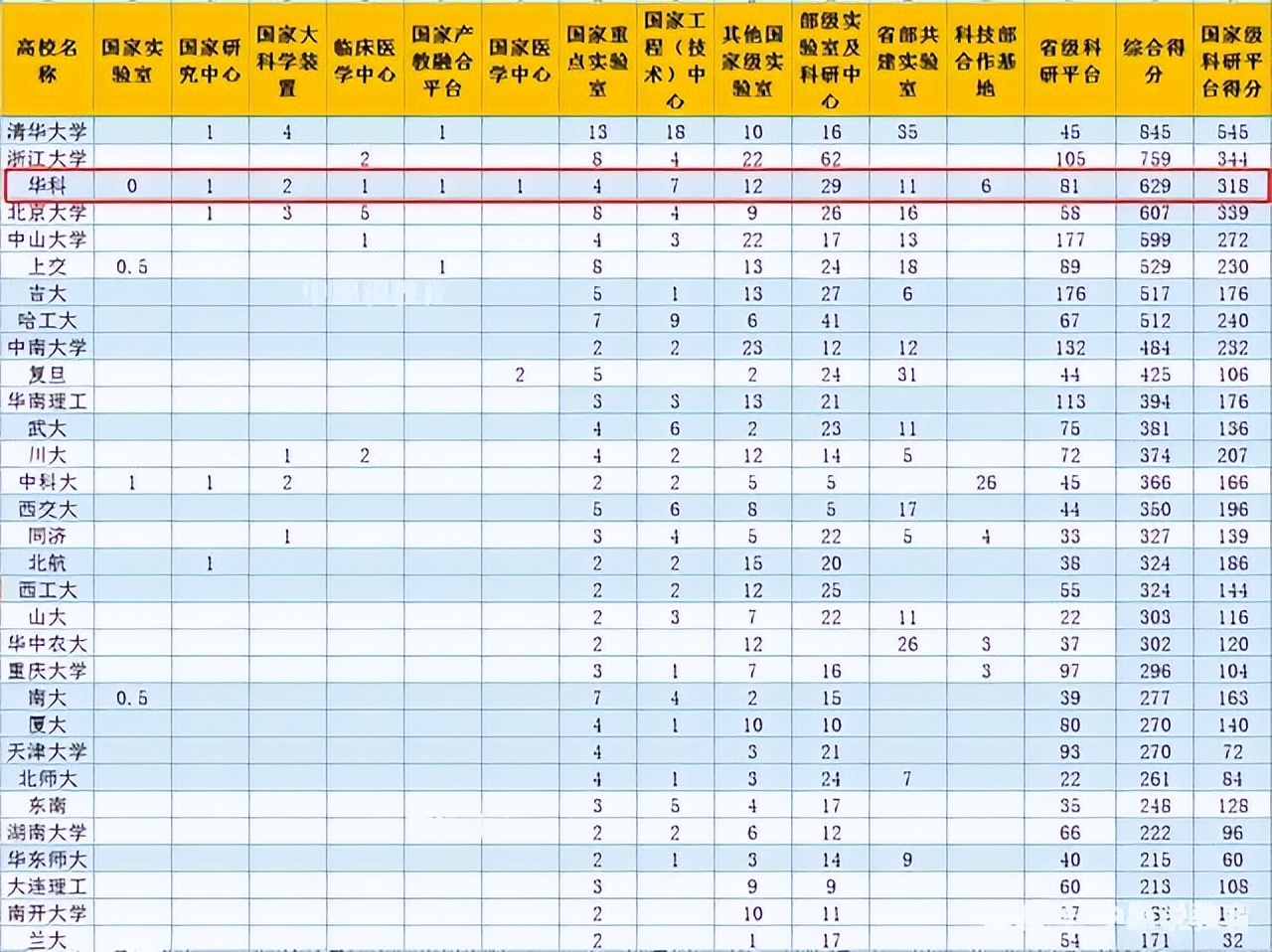 2019华中科技大学录取分数线云南,华中科技大学各专业录取线云南