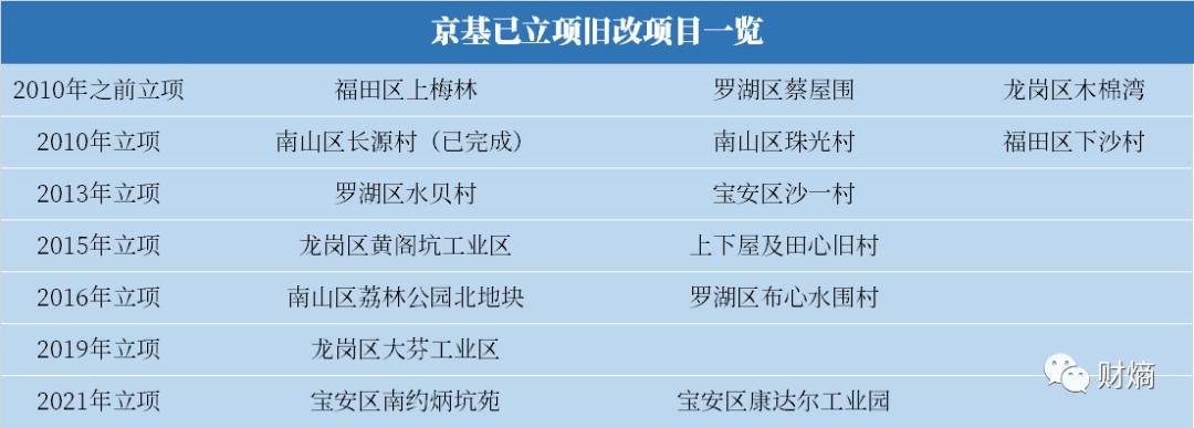 财熵｜京基地产深圳浮沉：旧改大亨陈华“高”处不胜寒