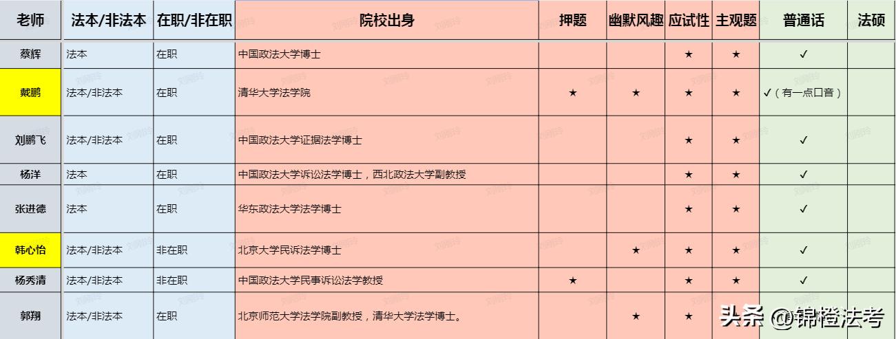 法考课程老师推荐,法考2021课程老师推荐