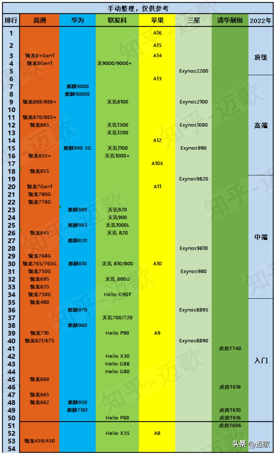 手机投屏电视卡顿是什么原因,苹果手机打字卡顿是什么原因