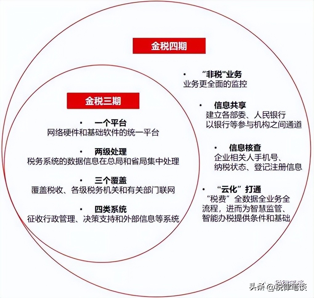 金税四期对个人的影响及应对,金税4期税收合规