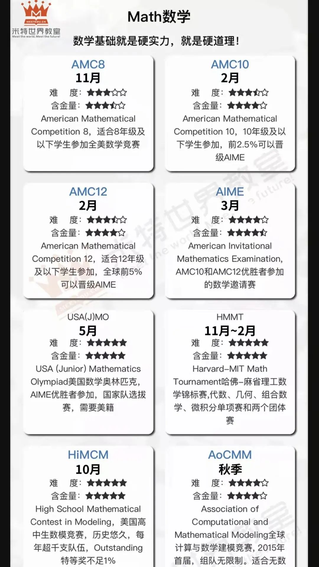 学费魔都第一？创校7年，3届毕业生斩获超800万奖学金！绝招亮了