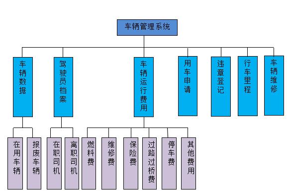 垃圾分类系统需求规格说明书,需求规格说明书和详细设计说明书