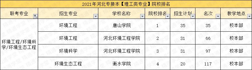 环境工程专业大体知识的认识,为什么会选择环境工程这个专业