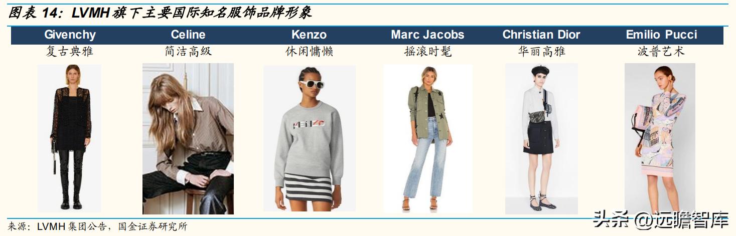 歌力思最新款女装羽绒服,歌力思女装是几线品牌