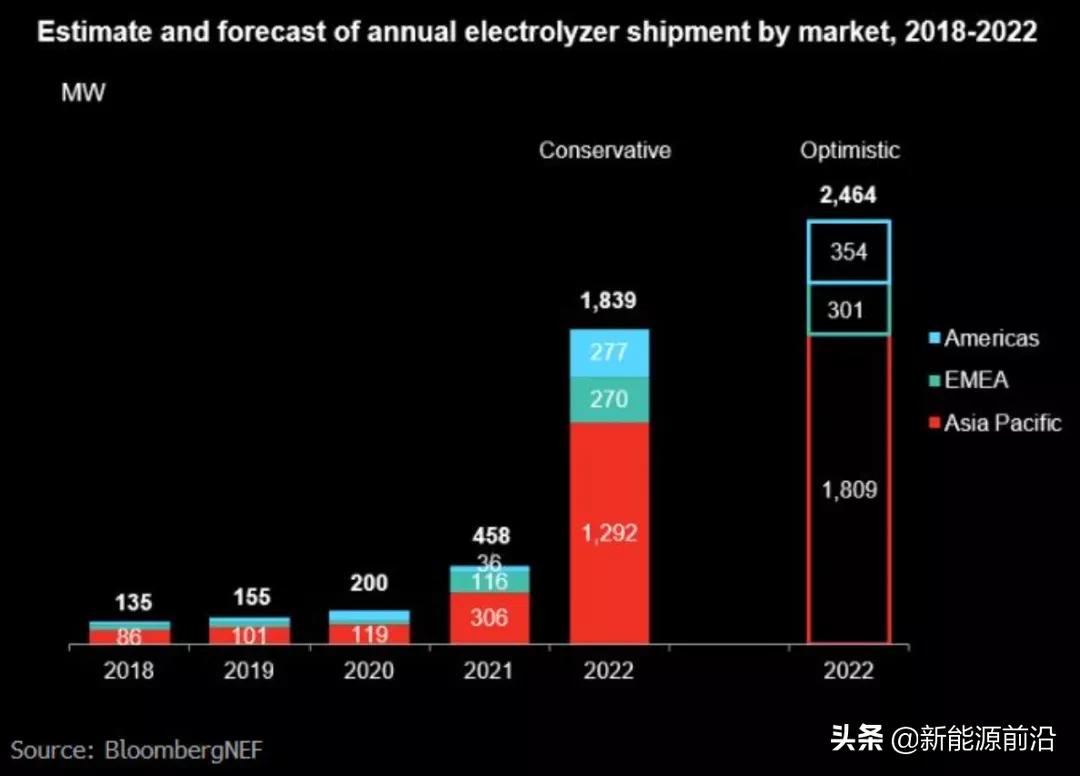 2019彭博新能源展望,彭博新能源财经是什么来头