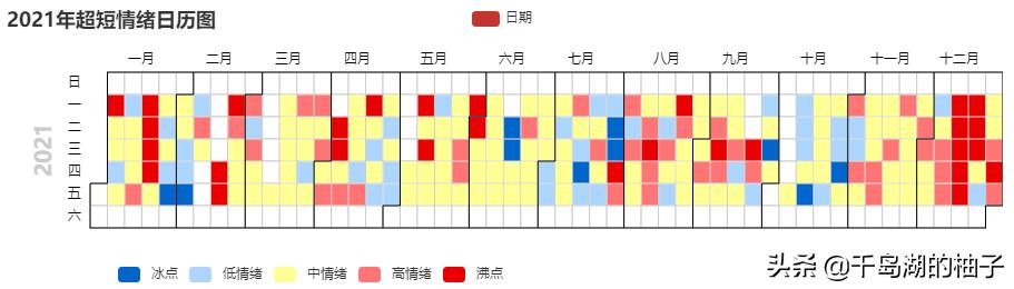 3.4数据复盘，二月二龙抬头，密切关注会议讯息