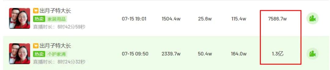 彩虹夫妇直播一晚赚1000多万,揭秘直播的暴利与潜规则