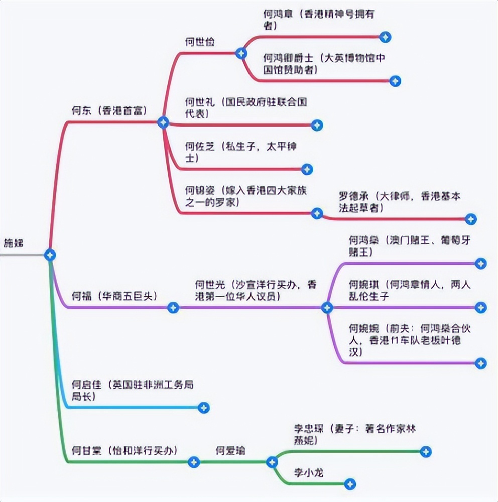 赌王何鸿燊一天花费,赌王何鸿燊一天能赚多少钱