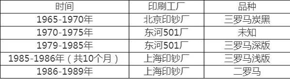 *民币人藏收**PMG新标速递之金浅版