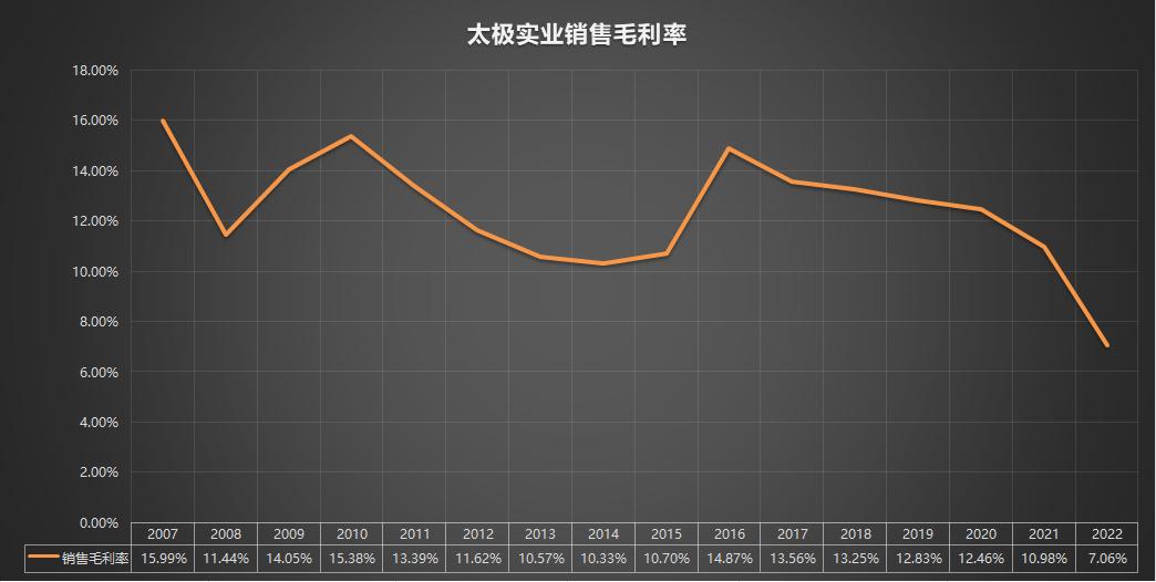 600667太极实业历史交易记录,600706年报分析2024