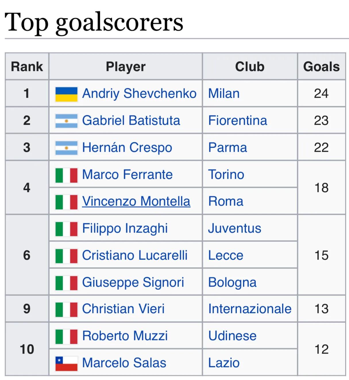 忆意甲,意甲足球联赛日期表图