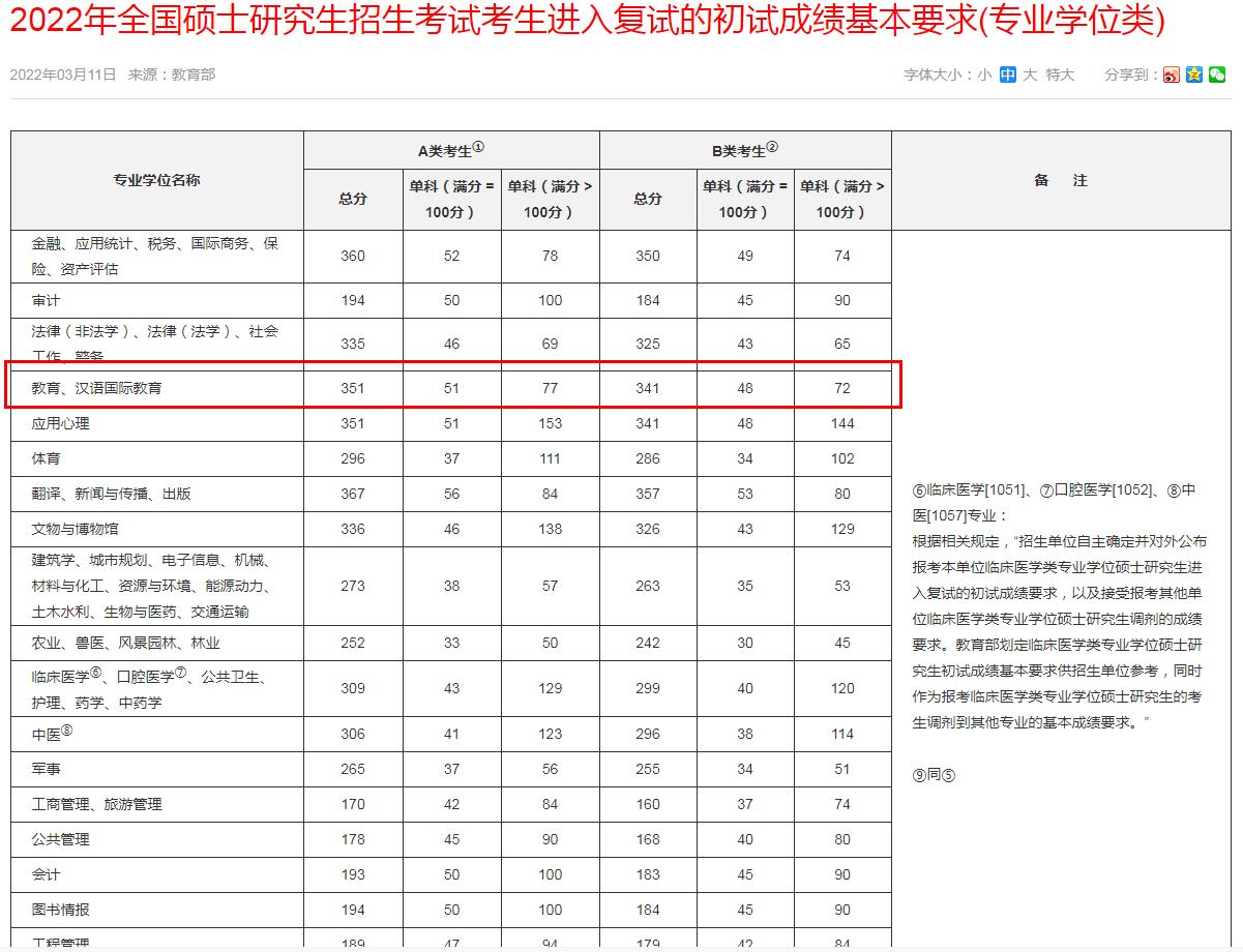 教育硕士和教育管理区别,教育硕士可以报考教育学的岗位吗
