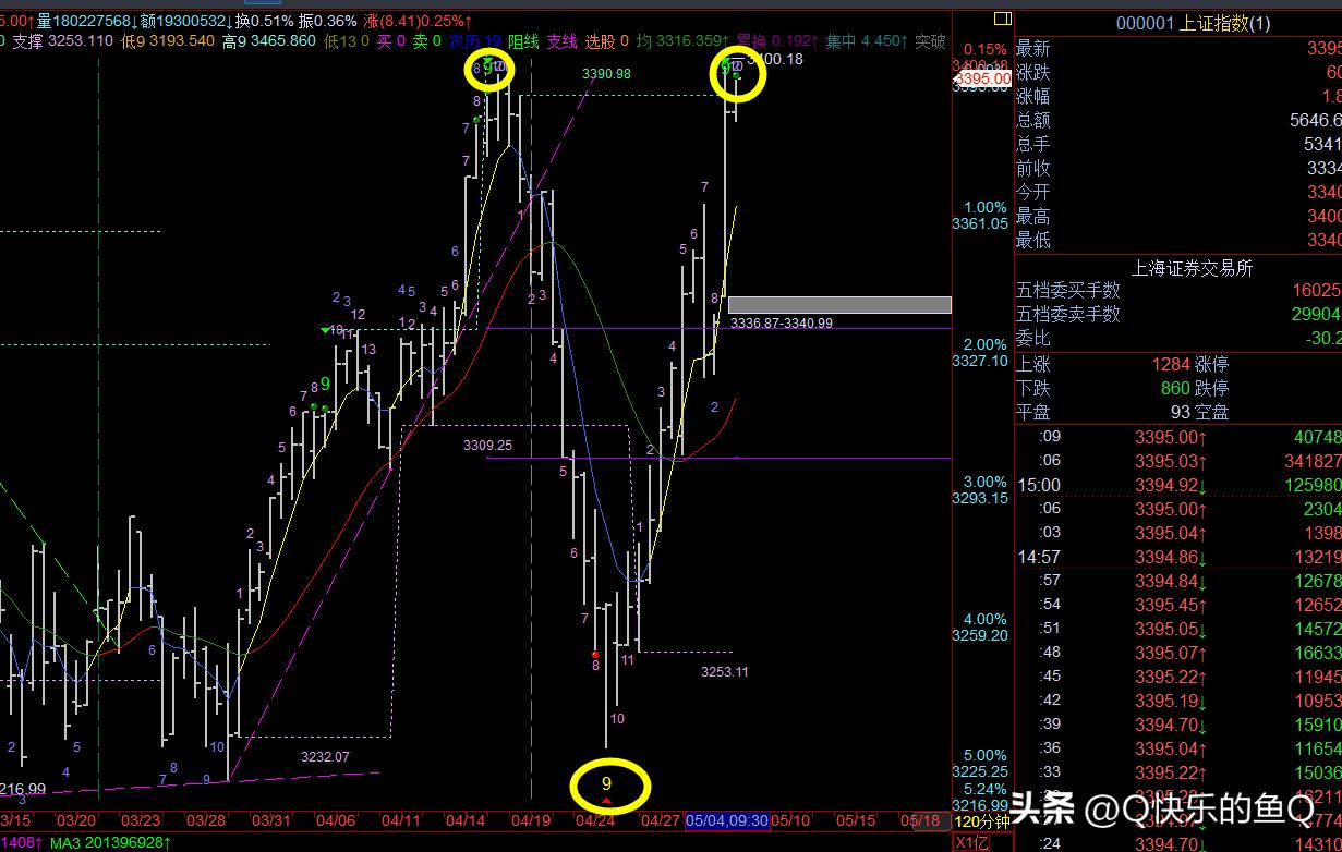 创业板板块最新行情分析,创业板有哪些板块