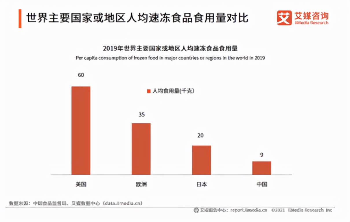 速冻食品价格现状与预测 (关于速冻食品的消费趋势)