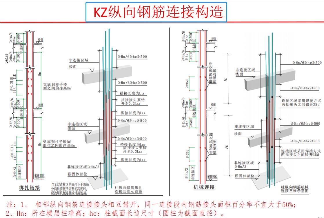 电子版16g101图集82页,怎样看16g101三维图集