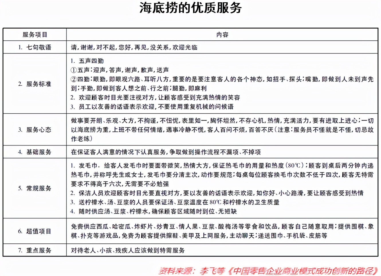 深度解码：海底捞到底还行不行？