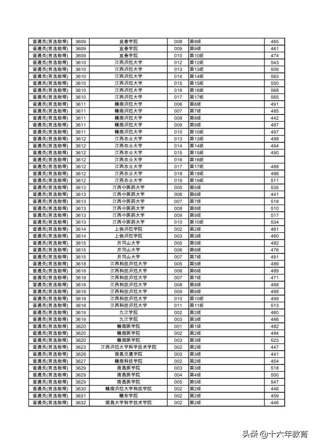 湖南2022本科普通批各大学投档线,2020年湖南高考首批高校投档线