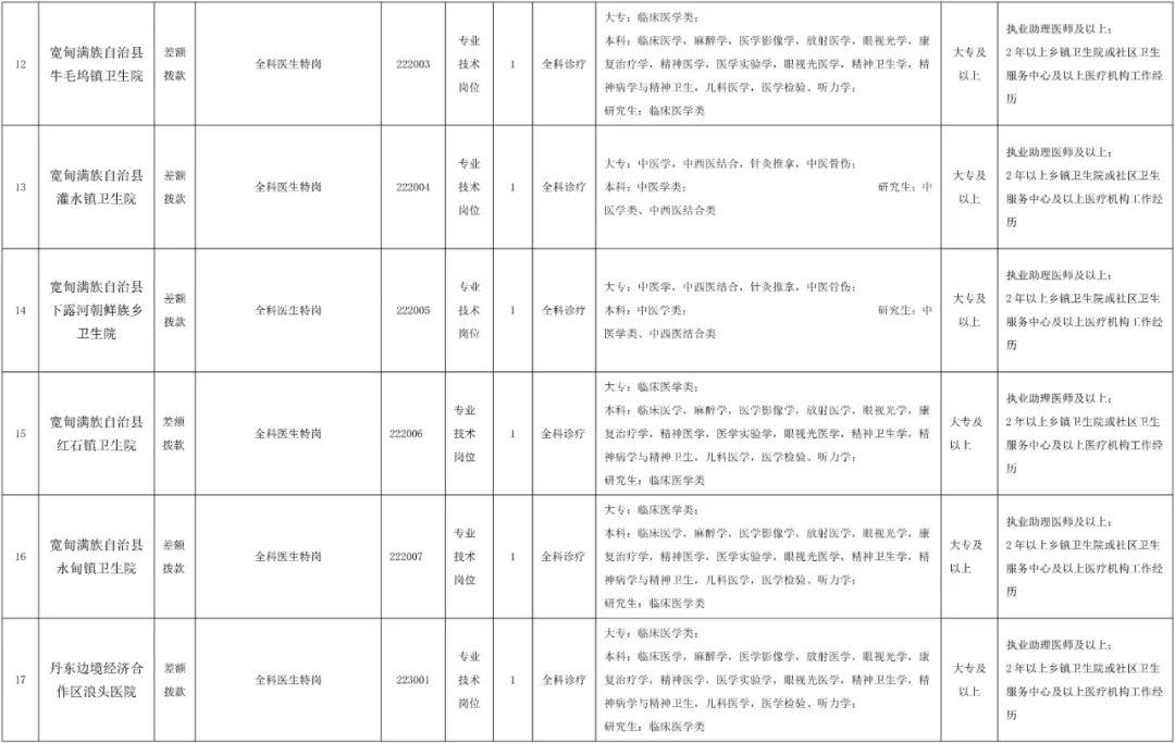 丹东市医师招聘信息,2020年丹东特岗教师招聘公告